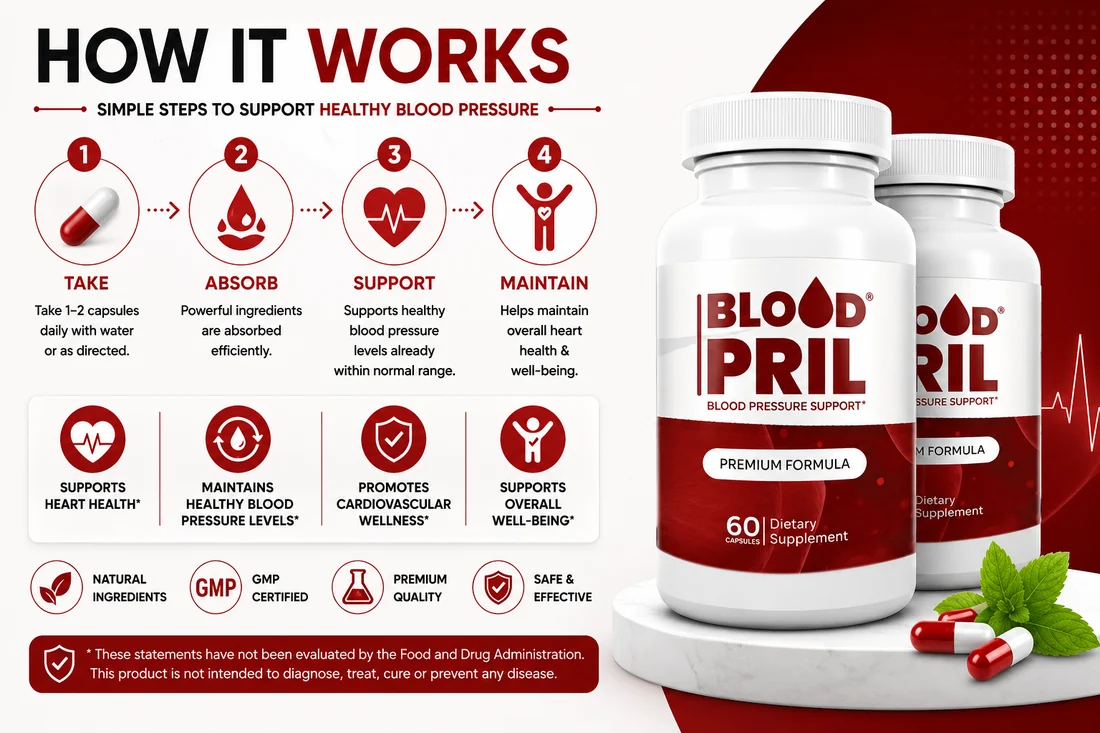 BloodPril How It Works Infographic